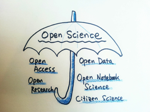 open-science